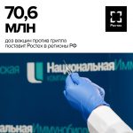 Ростех планирует начать серийное производство более 40 новых видов медизделий