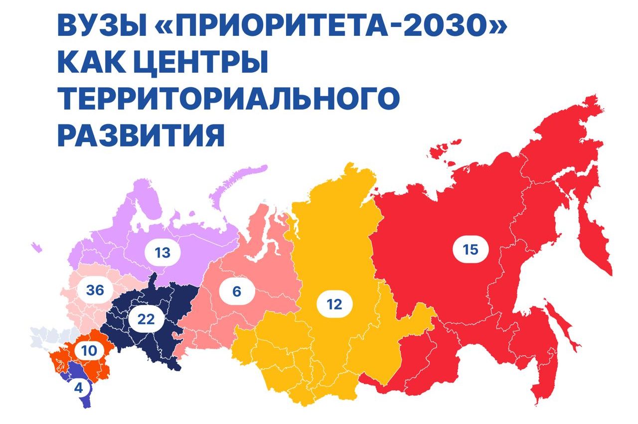 Минобрнауки: Как программа «Приоритет-2030» стимулирует